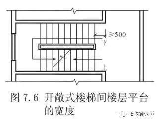 樓梯高度尺寸|建築結構丨超全！樓梯常用數據與計算方法匯總